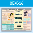 Плакат «30-мм автоматический гранатомет АГС-17» (ОБЖ-16, пластик 2 мм, A1, 1 лист)
